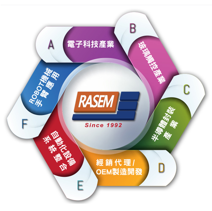 光電業及電子科技產業應用設備領域